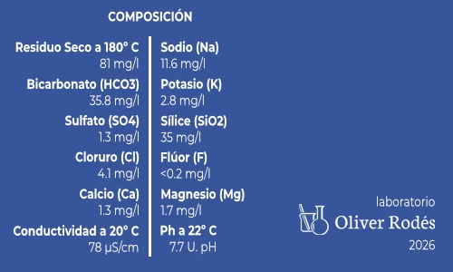 Analítica Aguas De La Palma